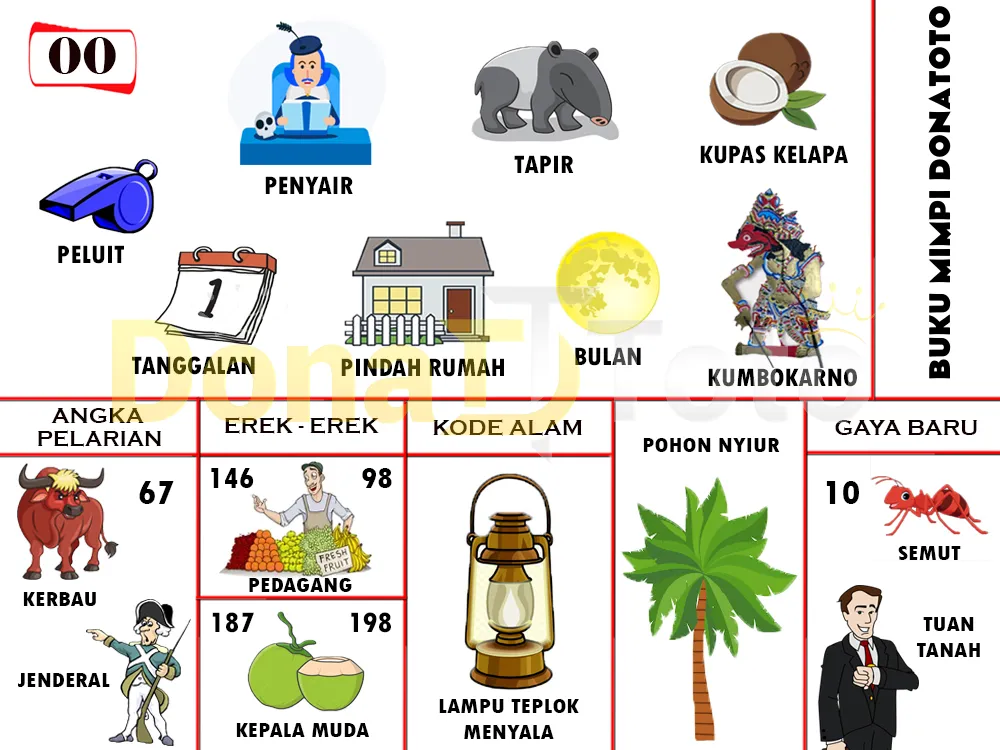 buku mimpi erek erek togel 00