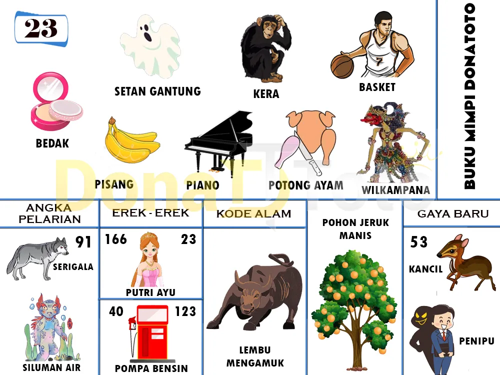 buku mimpi erek erek togel 23