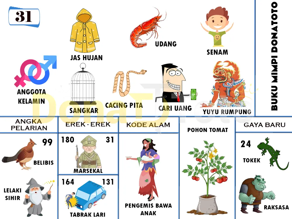 buku mimpi erek erek togel 31
