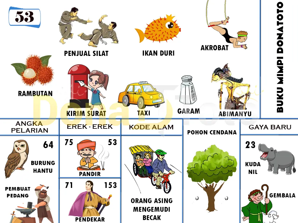 buku mimpi erek erek togel 53
