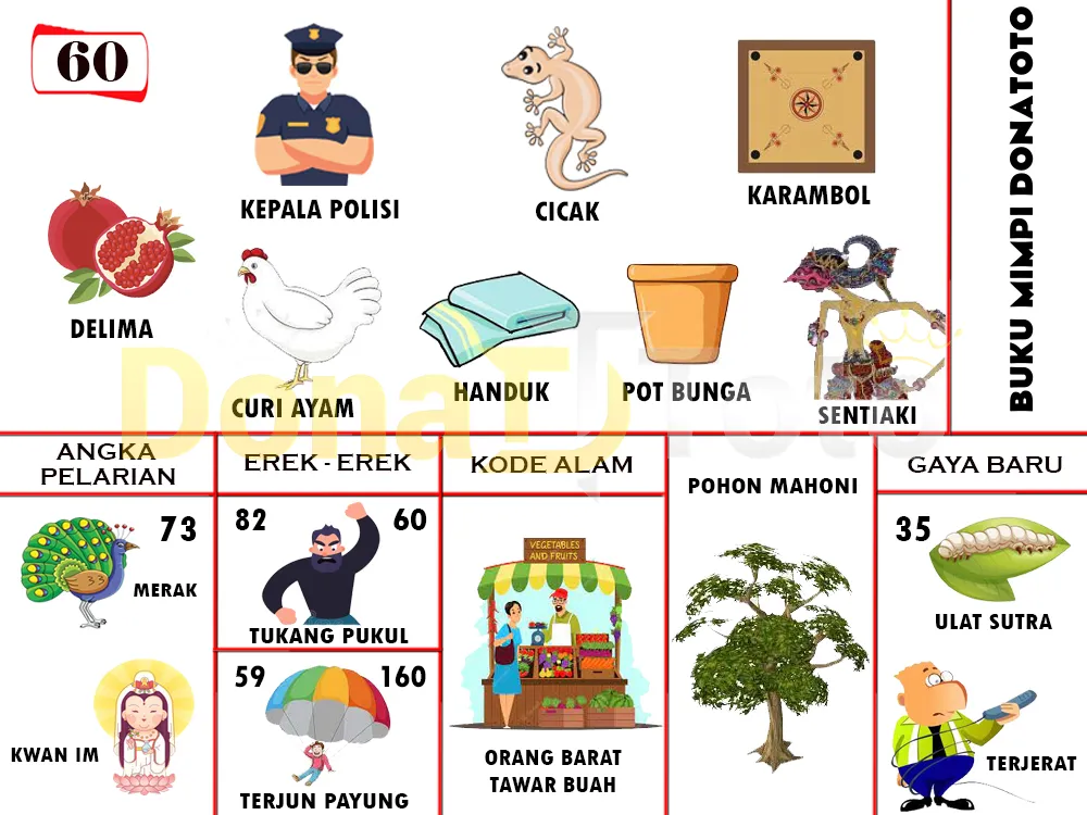 buku mimpi erek erek togel 60