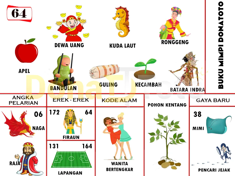 buku mimpi erek erek togel 64