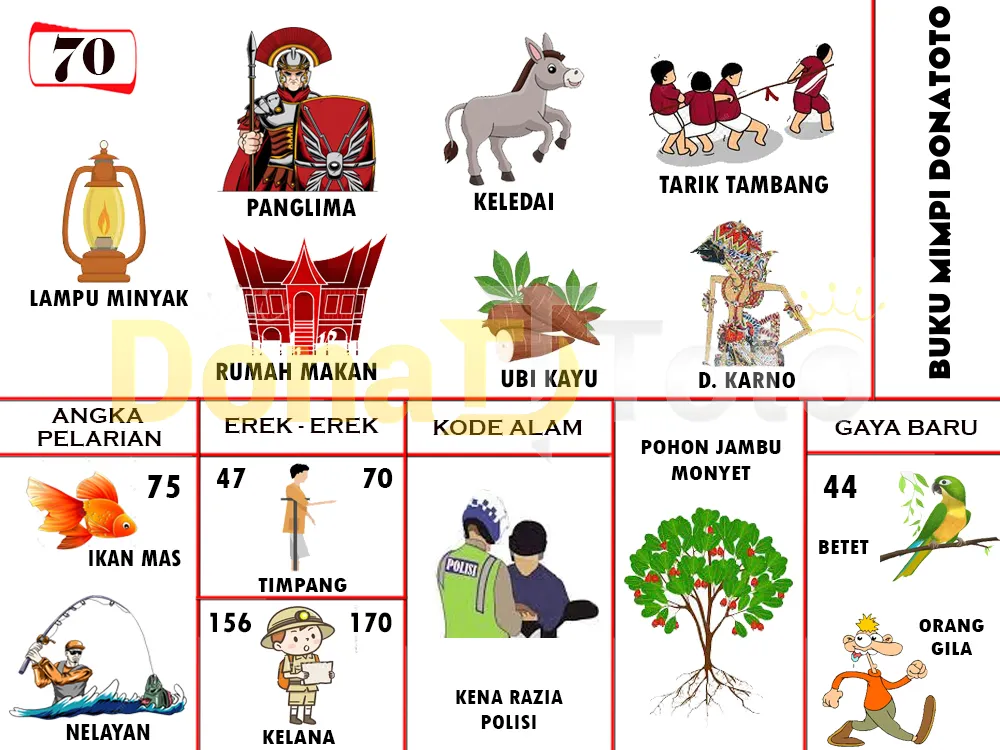 buku mimpi erek erek togel 70