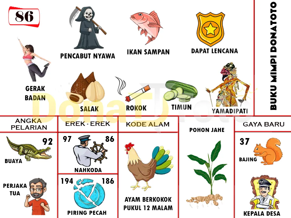 buku mimpi erek erek togel 86