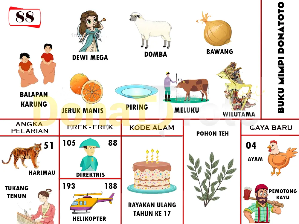 buku mimpi erek erek togel 88