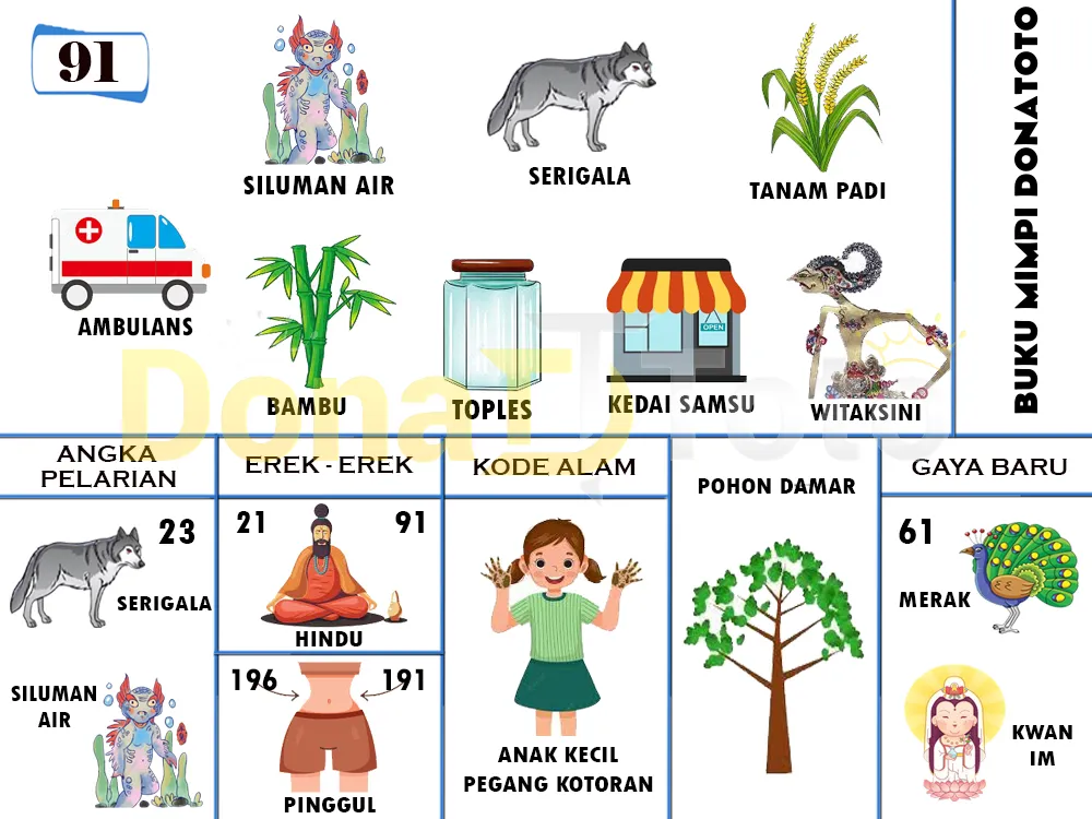 buku mimpi erek erek togel 91