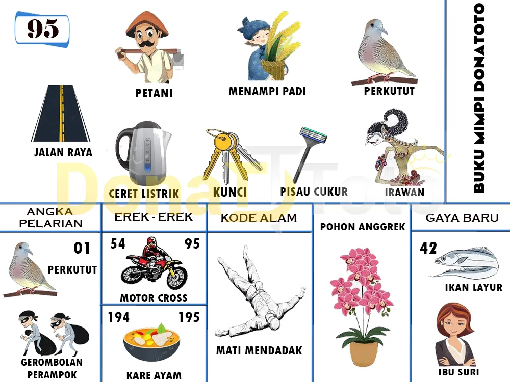 buku mimpi erek erek togel 95